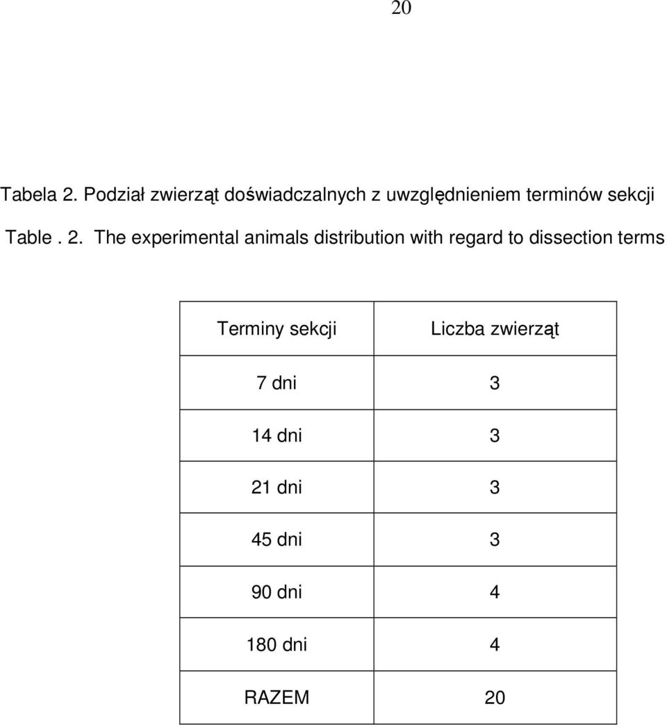sekcji Table. 2.