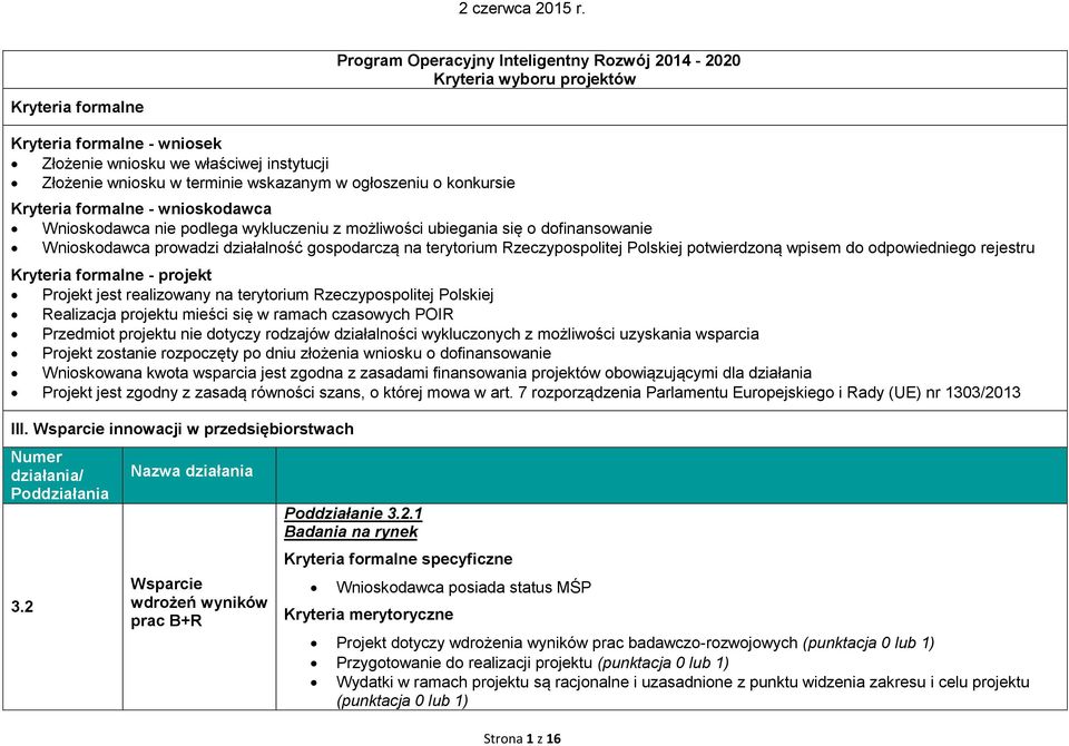 Rzeczypospolitej Polskiej potwierdzoną wpisem do odpowiedniego rejestru Kryteria formalne - projekt Projekt jest realizowany na terytorium Rzeczypospolitej Polskiej Realizacja projektu mieści się w