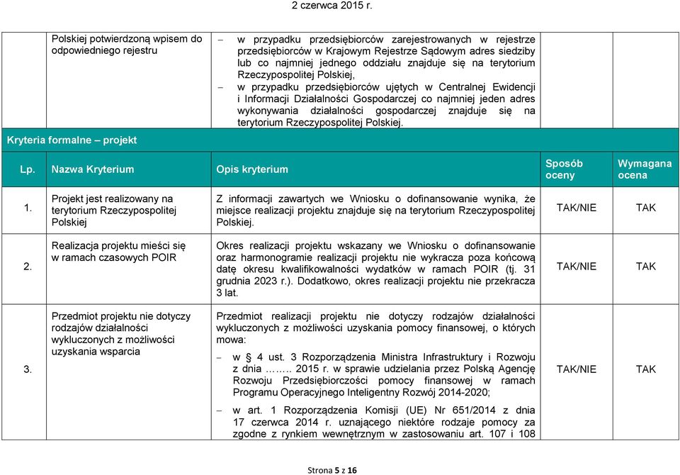 jeden adres wykonywania działalności gospodarczej znajduje się na terytorium Rzeczypospolitej Polskiej. Lp. Nazwa Kryterium Opis kryterium Sposób oceny Wymagana ocena 1.