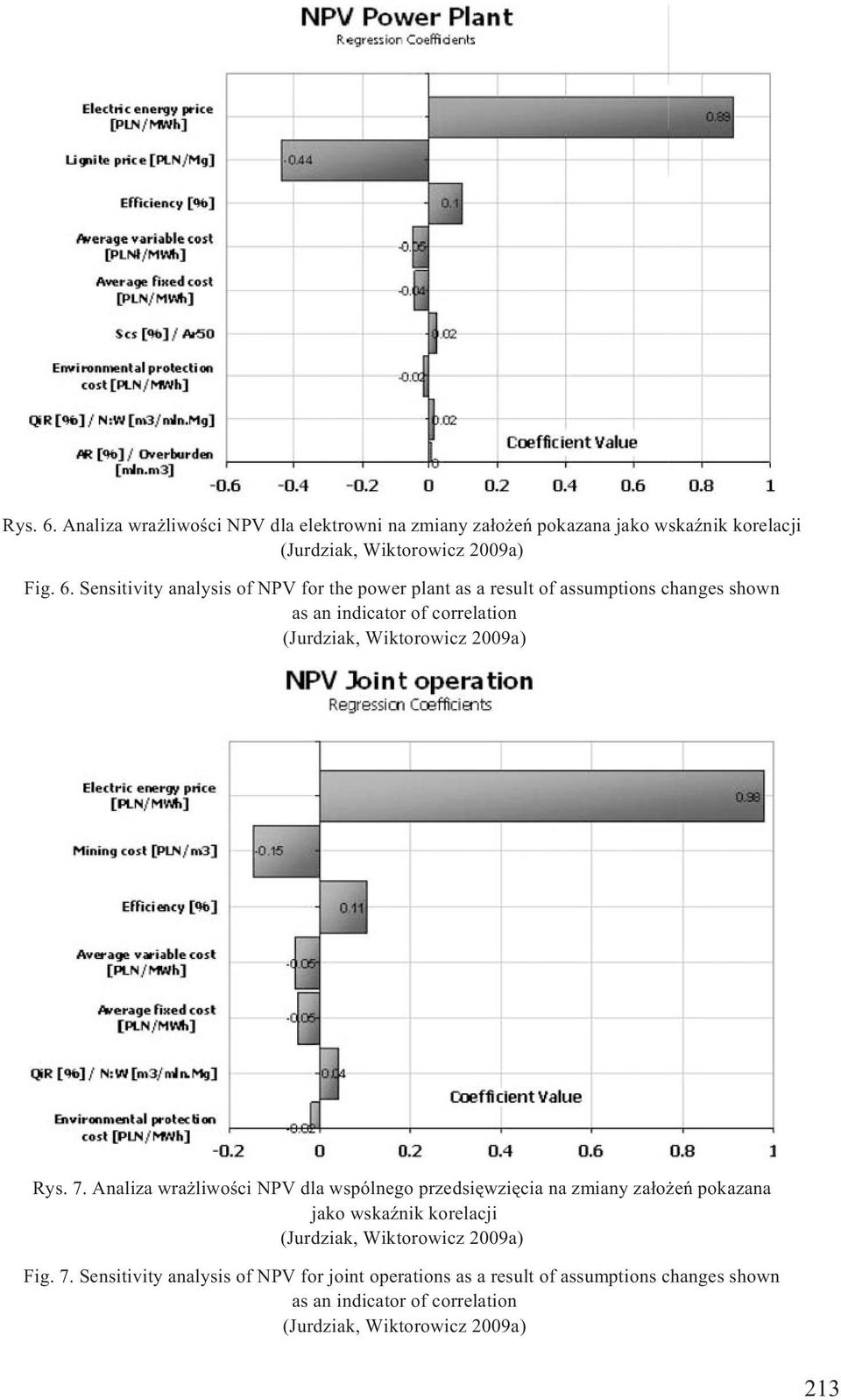 Sensitivity analysis of NPV for the power plant as a result of assumptions changes shown as an indicator of correlation (Jurdziak, Wiktorowicz
