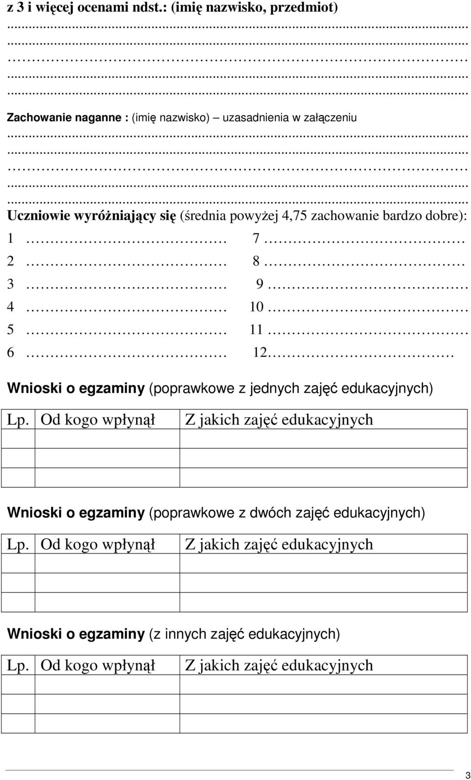 powyŝej 4,75 zachowanie bardzo dobre): 1 7 2 8 3 9 4 10 5 11 6 12 Wnioski o egzaminy (poprawkowe z jednych zajęć edukacyjnych) Lp.
