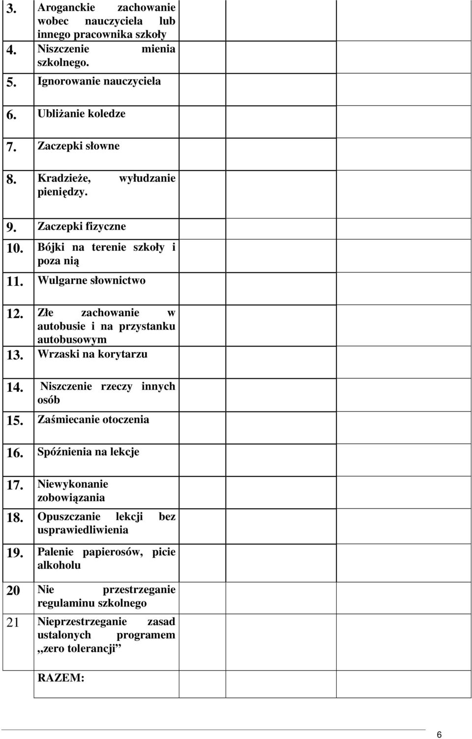 Złe zachowanie w autobusie i na przystanku autobusowym 13. Wrzaski na korytarzu 14. Niszczenie rzeczy innych osób 15. Zaśmiecanie otoczenia 16. Spóźnienia na lekcje 17.