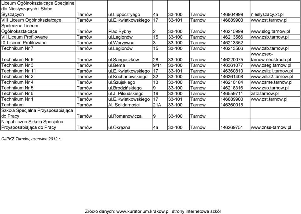 warzywna 3 33-100 Tarnów 146213352 Technikum Nr 7 Tarnów ul.legionów 15 33-100 Tarnów 146213566 www.zsb.tarnow.pl www.zseotarnow.neostrada.pl Technikum Nr 9 Tarnów ul.