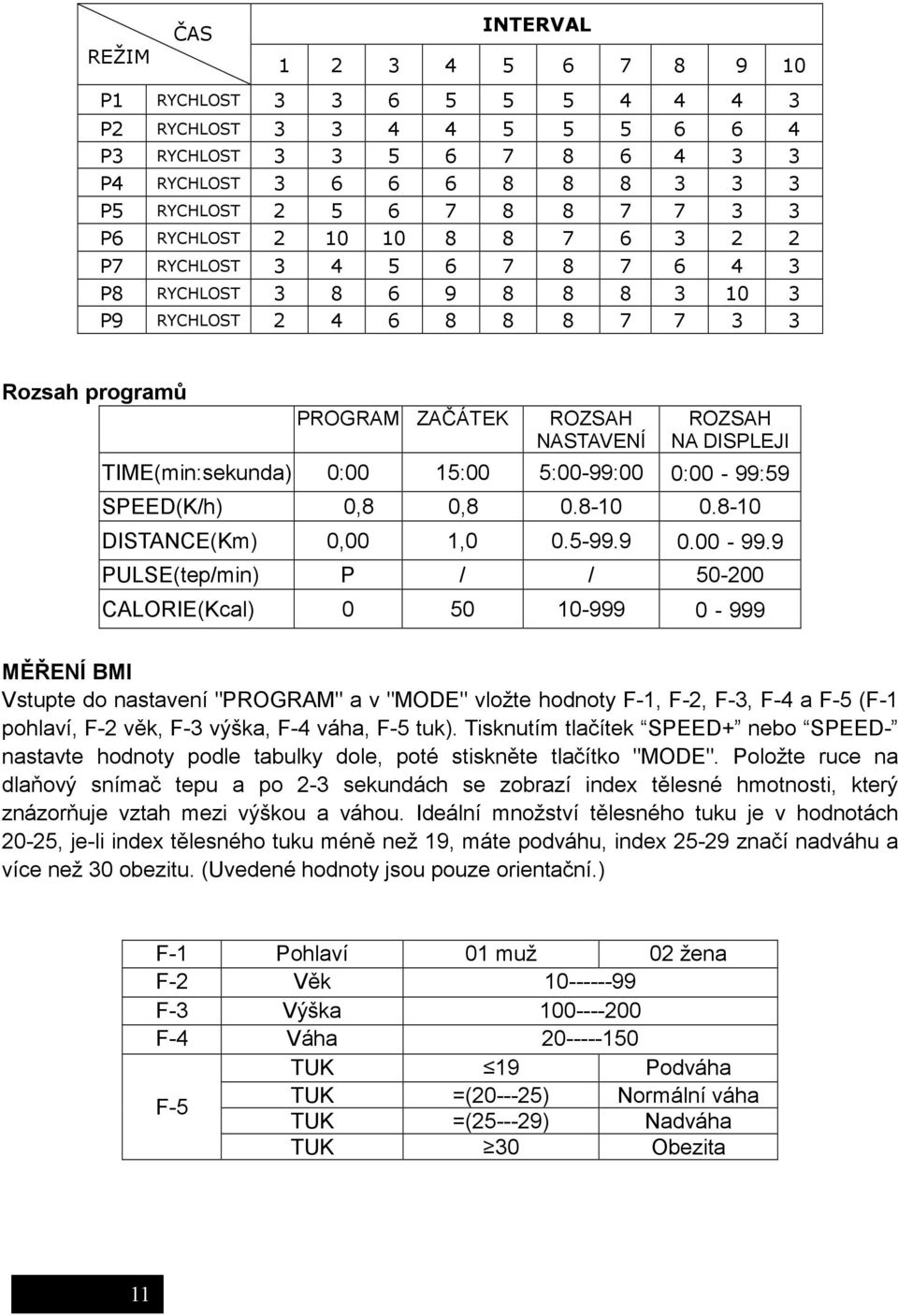 TIME(min:sekunda) 0:00 15:00 5:00-99: