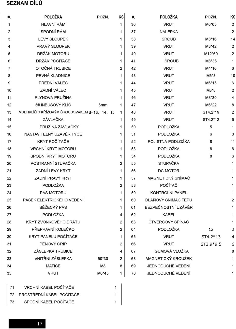 KS 1 HLAVNÍ RÁM 1 36 VRUT M6*65 2 2 SPODNÍ RÁM 1 37 NÁLEPKA 2 3 LEVÝ SLOUPEK 1 38 ŠROUB M8*16 14 4 PRAVÝ SLOUPEK 1 39 VRUT M8*42 2 5 DRŽÁK MOTORU 1 40 VRUT M12*60 2 6 DRŽÁK POČÍTAČE 1 41 ŠROUB M8*35
