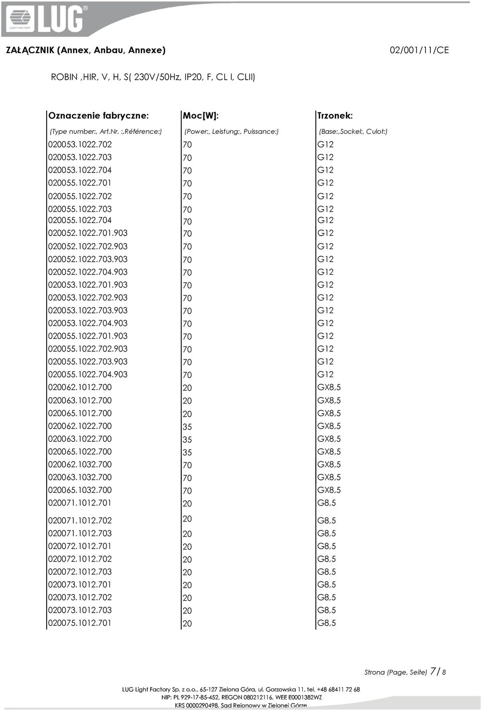 1012.700 20 GX8,5 020063.1012.700 20 GX8,5 020065.1012.700 20 GX8,5 020062.1022.700 35 GX8,5 020063.1022.700 35 GX8,5 020065.1022.700 35 GX8,5 020062.1032.700 70 GX8,5 020063.1032.700 70 GX8,5 020065.