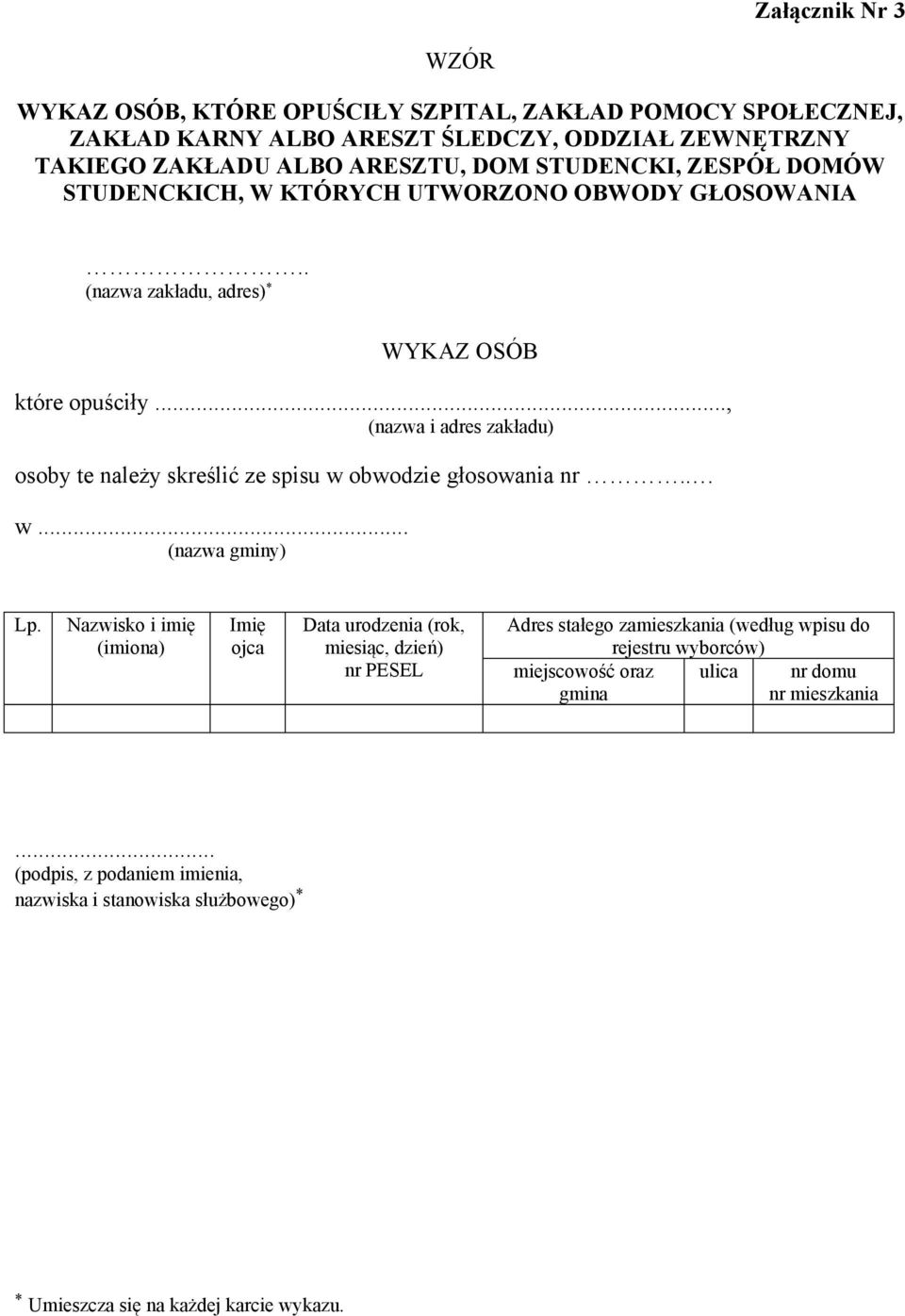 .., (nazwa i adres zakładu) osoby te należy skreślić ze spisu w obwodzie głosowania nr.. w... (nazwa gminy) Lp.