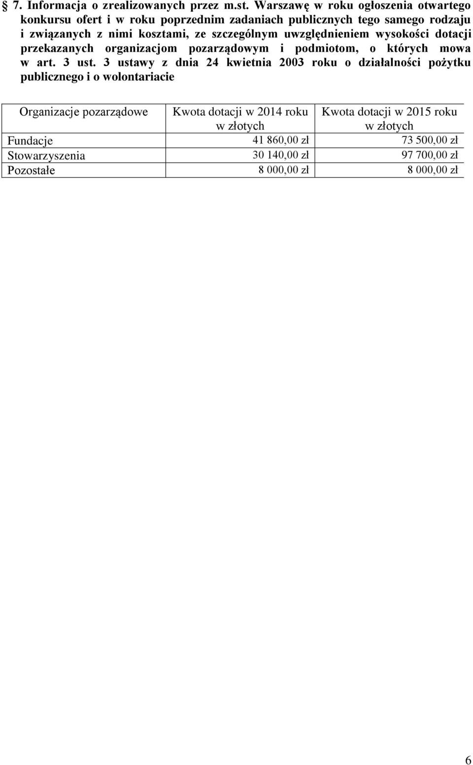 szczególnym uwzględnieniem wysokości dotacji przekazanych organizacjom pozarządowym i podmiotom, o których mowa w art. 3 ust.