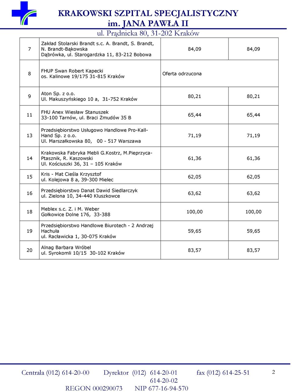 Braci śmudów 5 B 5, 5, Przedsiębiorstwo Usługowo Handlowe Pro-Kall- Hand Sp. z o.o. Ul. Marszałkowska 0, 00-57 Warszawa 7,9 7,9 5 Ul.