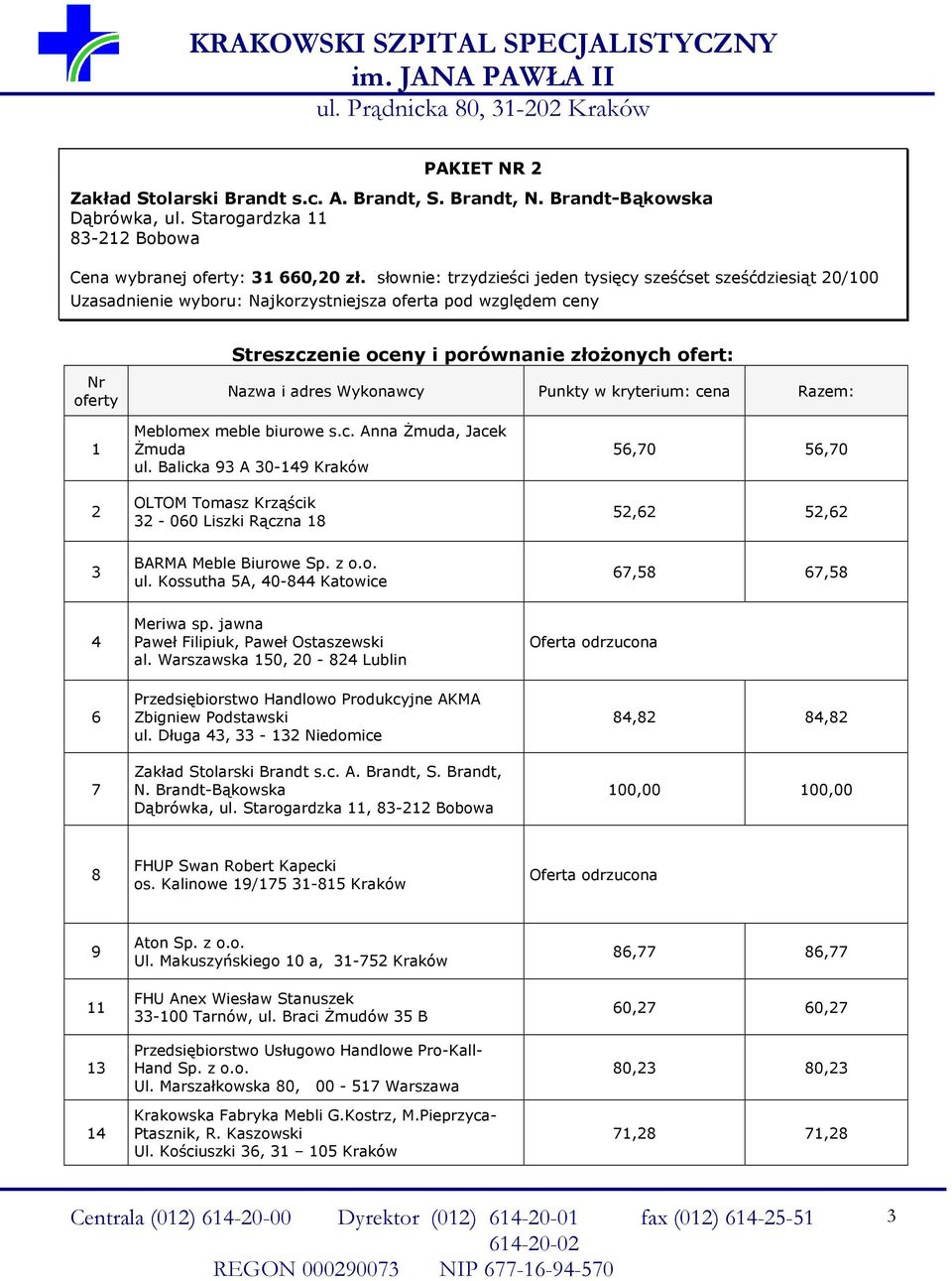 Balicka 9 A 0-9 Kraków - 00 Liszki Rączna 5,70 5,70 5, 5, BARMA Meble Biurowe Sp. z o.o. ul. Kossutha 5A, 0- Katowice 7,5 7,5 al. Warszawska 50, 0 - Lublin ul.