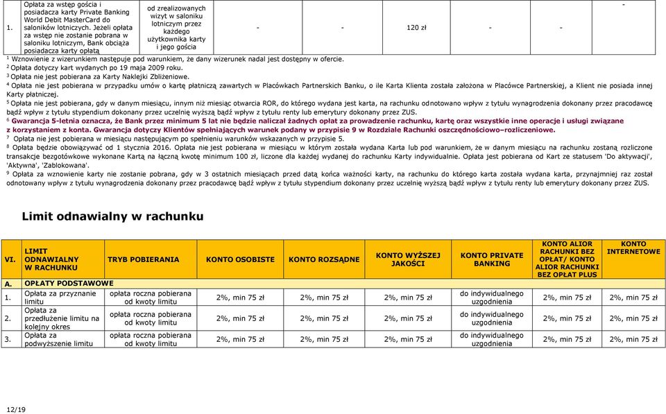 12 - - 1 Wznowienie z wizerunkiem następuje pod warunkiem, że dany wizerunek nadal jest dostępny w ofercie. 2 Opłata dotyczy kart wydanych po 19 maja 2009 roku.