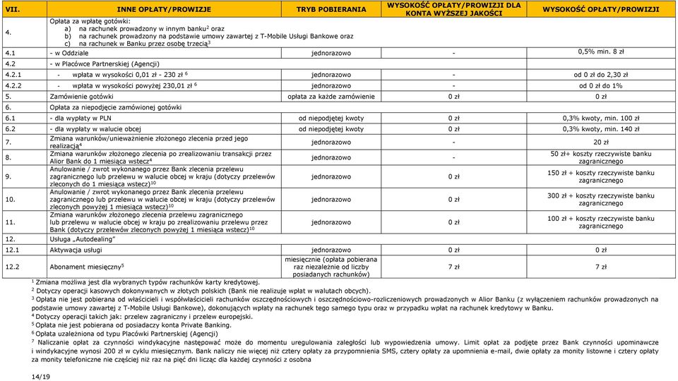 trzecią 3 WYSOKOŚĆ OPŁATY/PROWIZJI DLA KONTA WYŻSZEJ JAKOŚCI WYSOKOŚĆ OPŁATY/PROWIZJI 4.1 - w Oddziale jednorazowo - 0,5% min. 8 zł 4.2 - w Placówce Partnerskiej (Agencji) 4.2.1 - wpłata w wysokości 0,01 zł - 23 6 jednorazowo - od do 2,3 4.