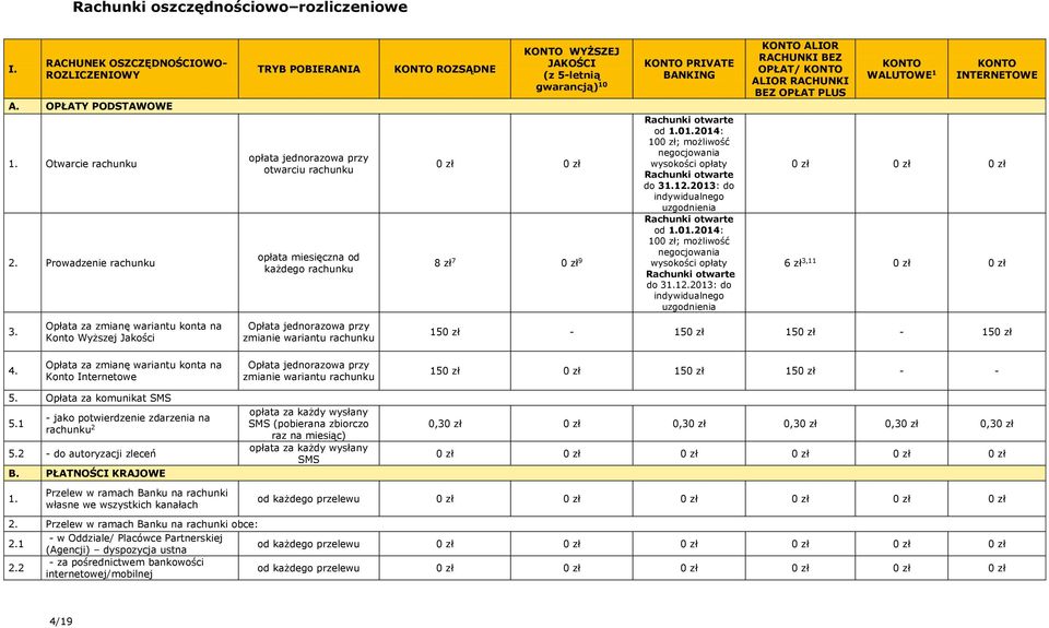Rachunki otwarte od 1.01.2014: 10; możliwość negocjowania wysokości opłaty Rachunki otwarte do 31.12.