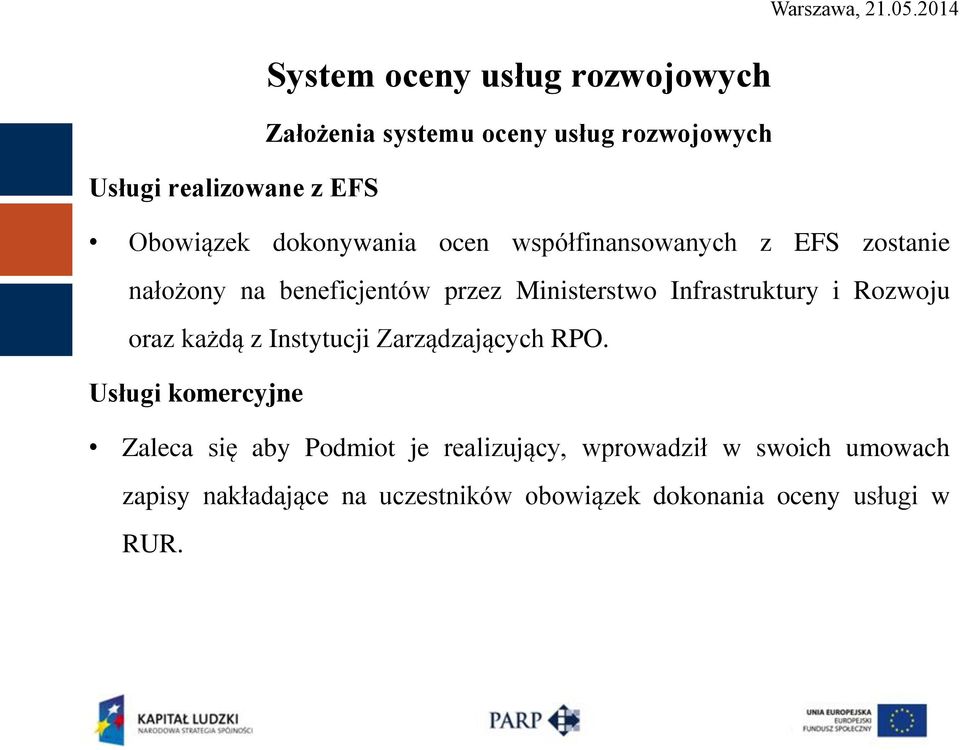 Rozwoju oraz każdą z Instytucji Zarządzających RPO.