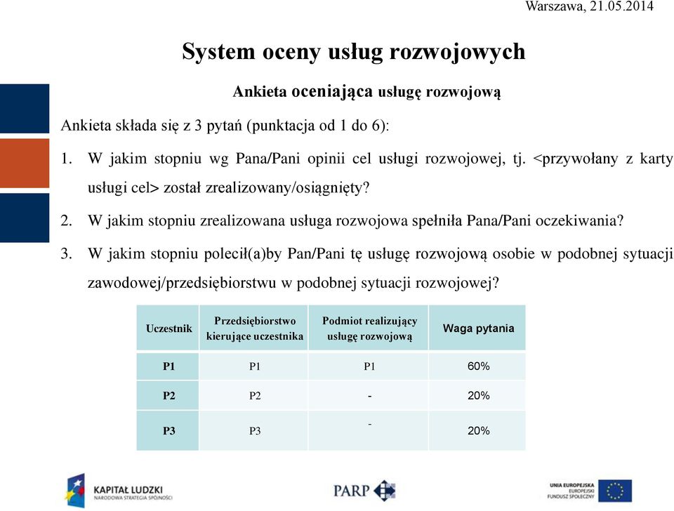 W jakim stopniu zrealizowana usługa rozwojowa spełniła Pana/Pani oczekiwania? 3.