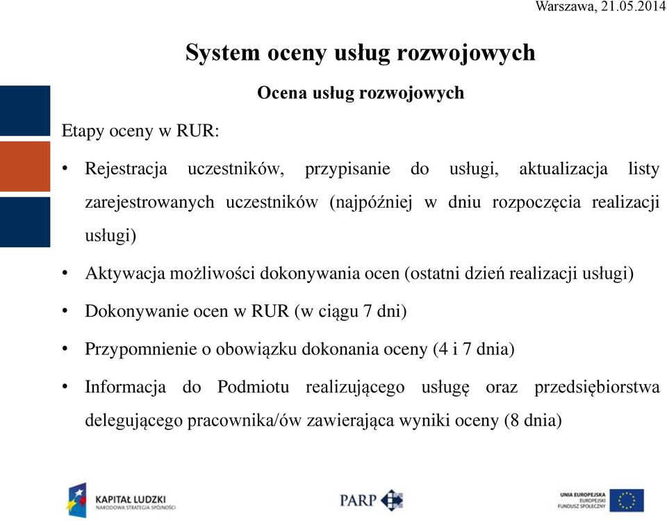 (ostatni dzień realizacji usługi) Dokonywanie ocen w RUR (w ciągu 7 dni) Przypomnienie o obowiązku dokonania oceny (4 i