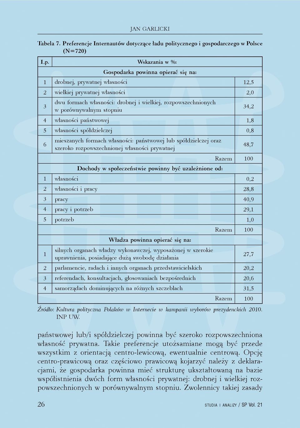 formach własności: drobnej i wielkiej, rozpowszechnionych w porównywalnym stopniu własności państwowej,8 własności spółdzielczej 0,8 6 mieszanych formach własności: państwowej lub spółdzielczej oraz