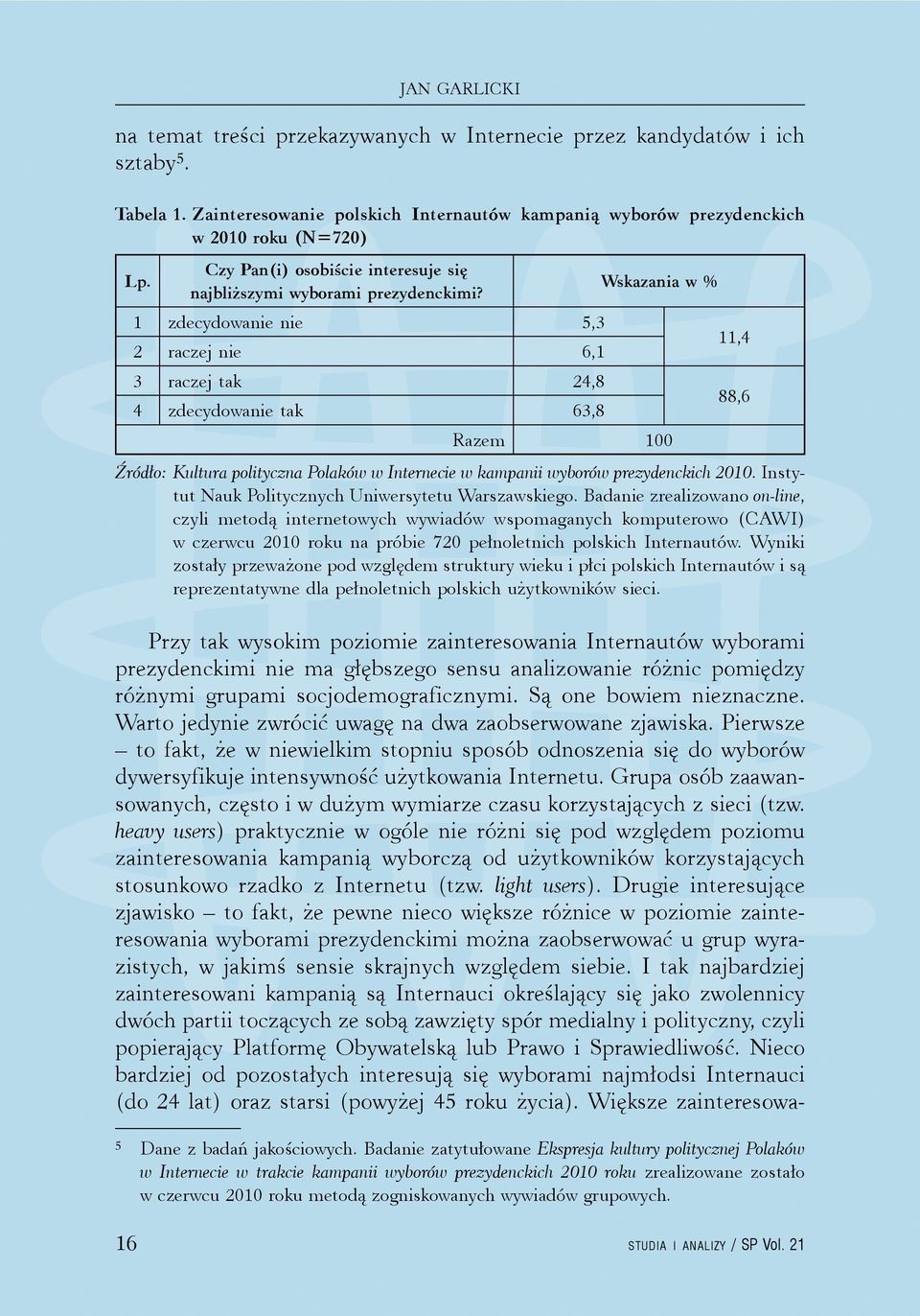 Wskazania w % zdecydowanie nie, raczej nie 6, raczej tak,8 zdecydowanie tak 6,8, 88,6 00 Źródło: Kultura polityczna Polaków w Internecie w kampanii wyborów prezydenckich 00.