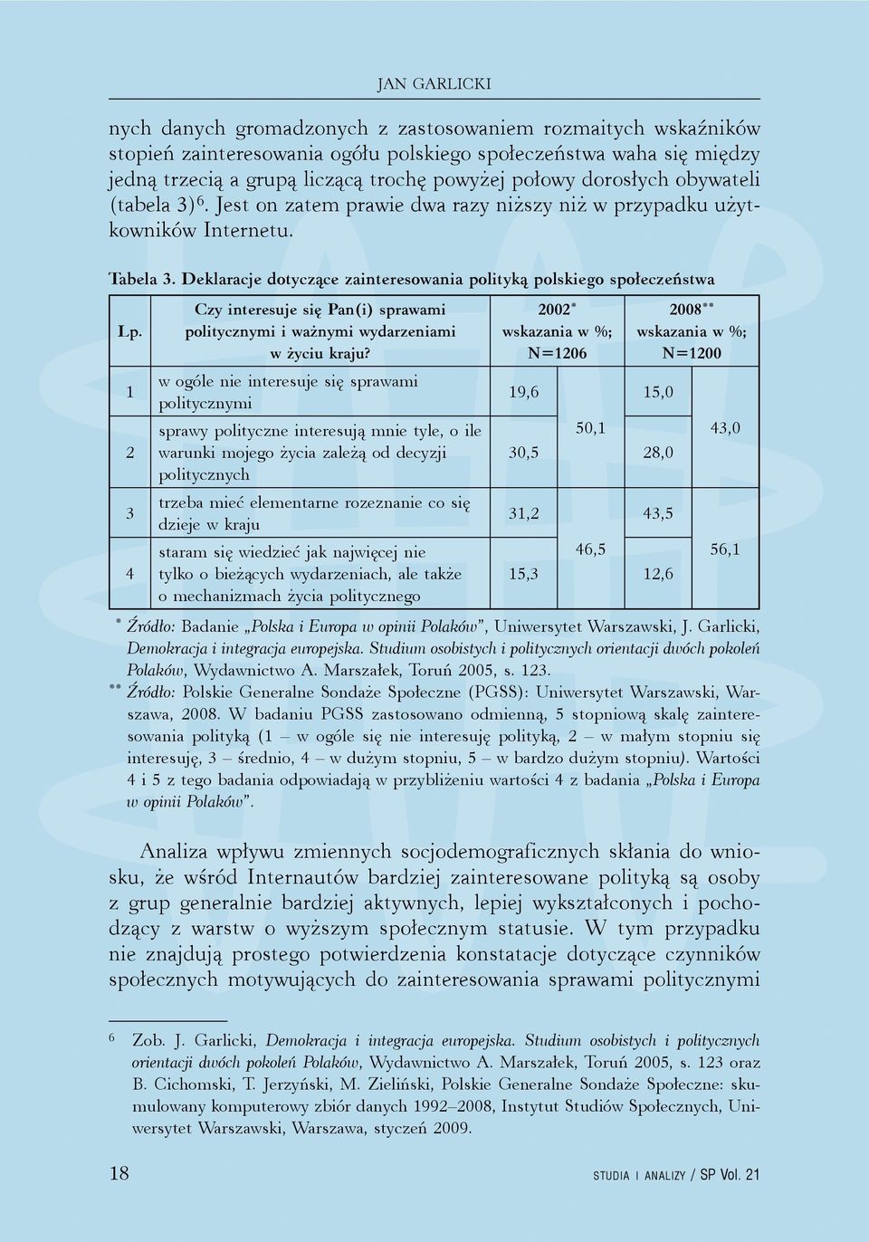 Deklaracje dotyczące zainteresowania polityką polskiego społeczeństwa * ** Czy interesuje się Pan(i) sprawami politycznymi i ważnymi wydarzeniami w życiu kraju?