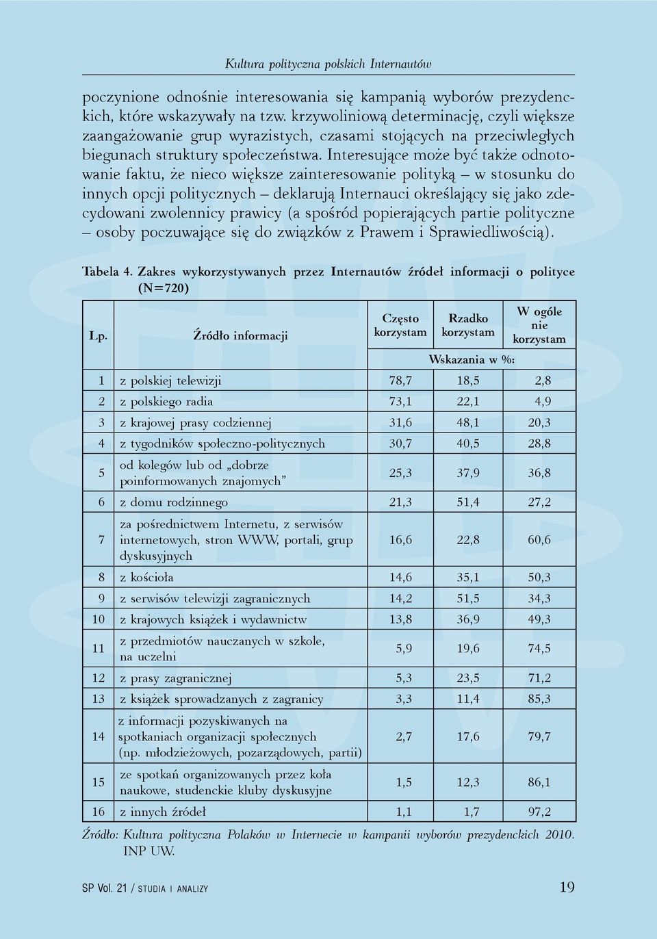 Interesujące może być także odnotowanie faktu, że nieco większe zainteresowanie polityką w stosunku do innych opcji politycznych deklarują Internauci określający się jako zdecydowani zwolennicy