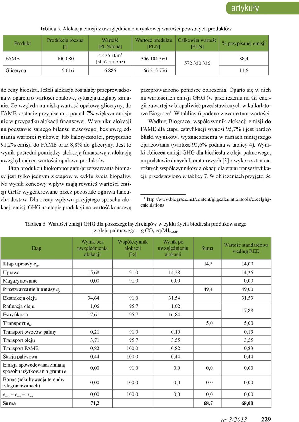 zł/tonę) 572 320 336 Gliceryna 9 616 6 886 66 215 776 11,6 do ceny bioestru. Jeżeli alokacja zostałaby przeprowadzona w oparciu o wartości opałowe, sytuacja uległaby zmianie.