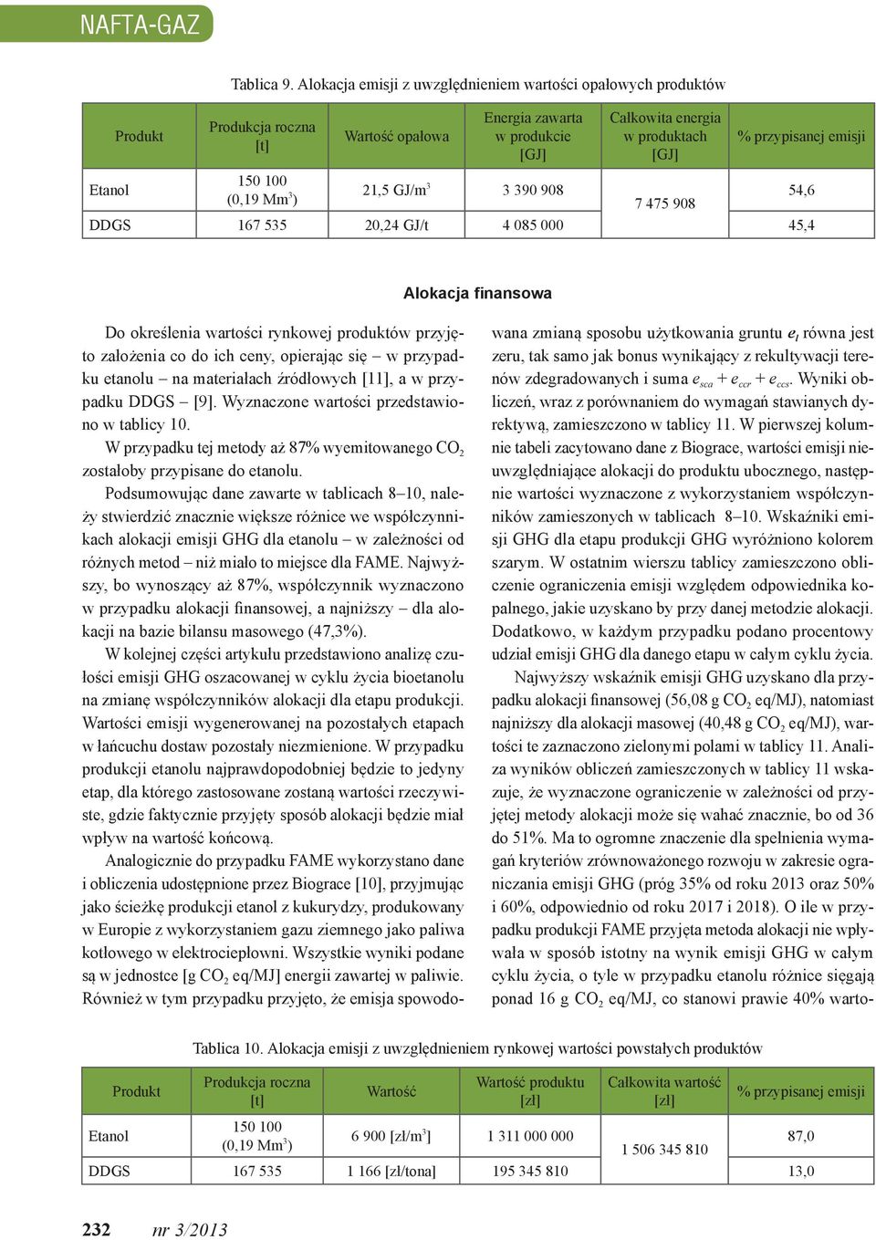 7 475 908 DDGS 167 535 20,24 GJ/t 4 085 000 45,4 Alokacja finansowa Do określenia wartości rynkowej produktów przyjęto założenia co do ich ceny, opierając się w przypadku etanolu na materiałach