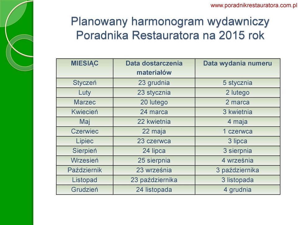 Maj 22 kwietnia 4 maja Czerwiec 22 maja 1 czerwca Lipiec 23 czerwca 3 lipca Sierpień 24 lipca 3 sierpnia Wrzesień 25