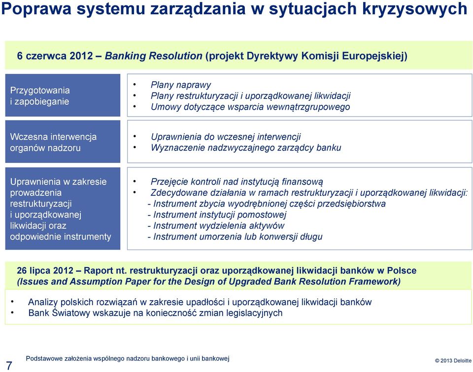 zakresie prowadzenia restrukturyzacji i uporządkowanej likwidacji oraz odpowiednie instrumenty Przejęcie kontroli nad instytucją finansową Zdecydowane działania w ramach restrukturyzacji i
