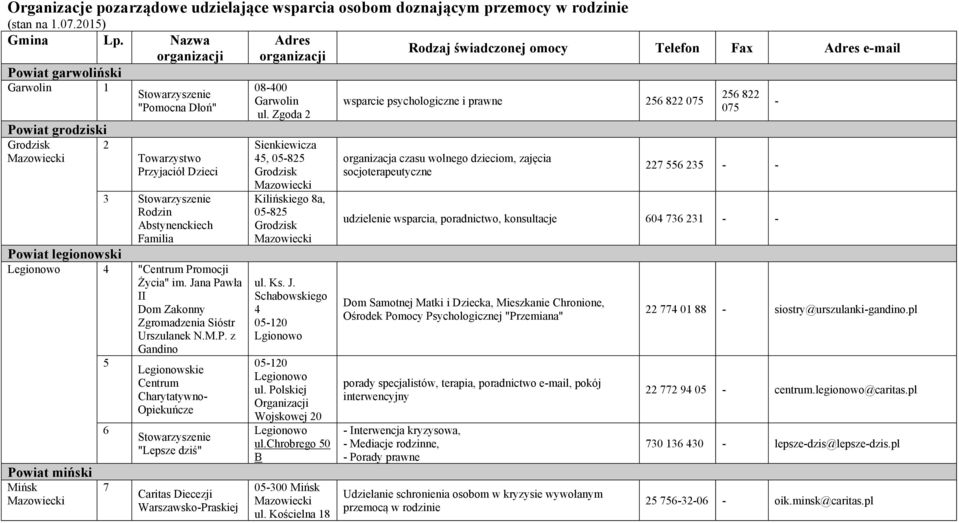 Przyjaciół Dzieci 3 Abstynenckiech Familia 4 "Centrum Promocji Życia" im. Jana Pawła II Dom Zakonny Zgromadzenia Sióstr Urszulanek N.M.P. z Gandino 5 6 7 Legionowskie Centrum Charytatywno- Opiekuńcze