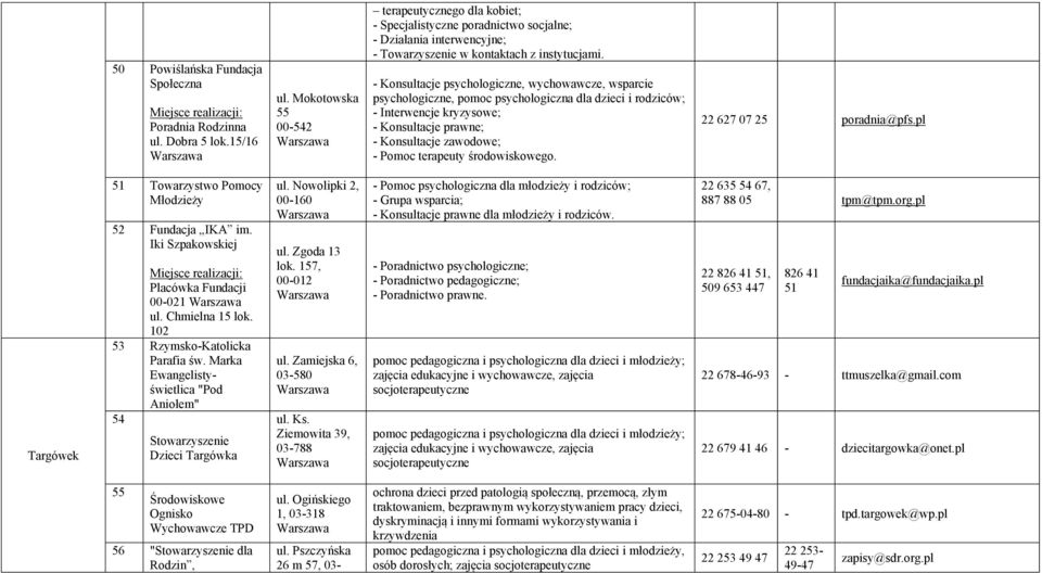 - Konsultacje psychologiczne, wychowawcze, wsparcie psychologiczne, pomoc psychologiczna dla dzieci i rodziców; - Interwencje kryzysowe; - Konsultacje prawne; - Konsultacje zawodowe; - Pomoc