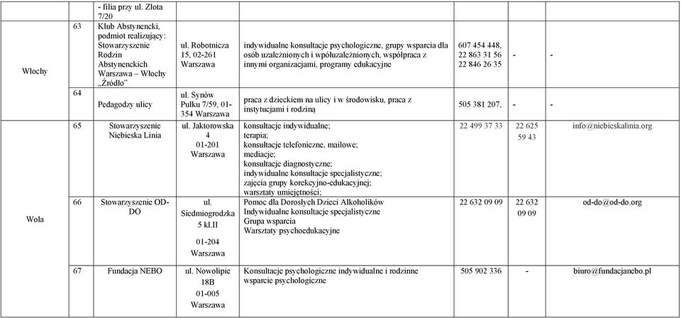 ii 01-204 indywidualne konsultacje psychologiczne, grupy wsparcia dla osób uzależnionych i wpółuzależnionych, współpraca z innymi organizacjami, programy edukacyjne praca z dzieckiem na ulicy i w