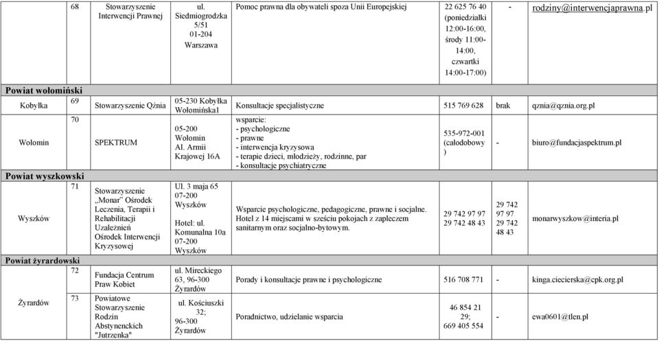 pl Powiat wołomiński 69 Kobyłka Wołomin 70 Powiat wyszkowski 71 Wyszków Powiat żyrardowski 72 Żyrardów Qźnia SPEKTRUM Monar Ośrodek Leczenia, Terapii i Rehabilitacji Uzależnień Ośrodek Interwencji