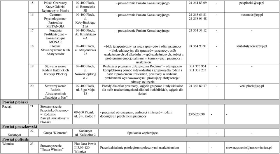 Winnica" Borowicka 3B Kobylińskiego 21A Al. Kilińskiego 6A Misjonarska 22 Nowowiejskieg o 2 3-go Maja 18 09-100 Płońsk Św.