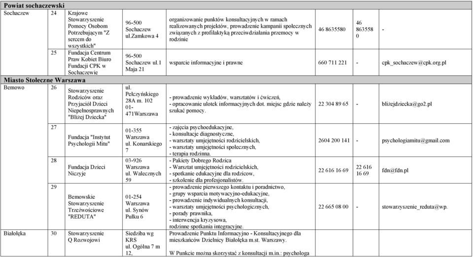 Zamkowa 4 96-500 Sochaczew 1 Maja 21 Pełczyńskiego 28A m.