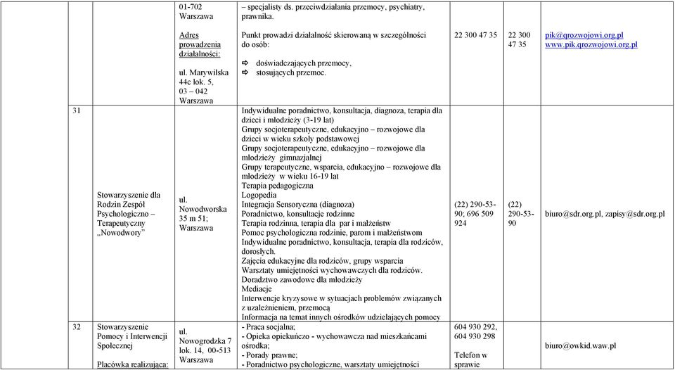 5, 03 042 Nowodworska 35 m 51; Nowogrodzka 7 lok. 14, 00-513 Punkt prowadzi działalność skierowaną w szczególności do osób: doświadczających przemocy, stosujących przemoc.