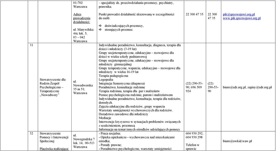 5, 03 042 Nowodworska 35 m 51; Nowogrodzka 7 lok. 14, 00-513 Punkt prowadzi działalność skierowaną w szczególności do osób: doświadczających przemocy, stosujących przemoc.