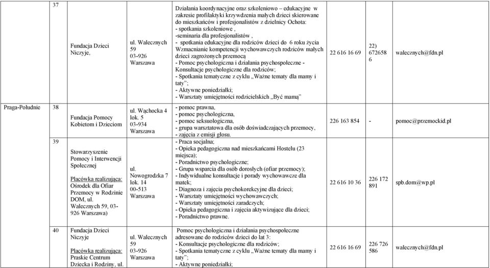 zagrożonych przemocą - Pomoc psychologiczna i działania psychospołeczne - Konsultacje psychologiczne dla rodziców; - Spotkania tematyczne z cyklu Ważne tematy dla mamy i taty ; - Aktywne