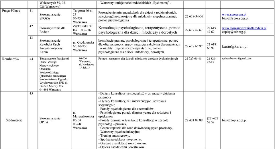 Prowadzenie mini przedszkola dla dzieci z rodzin ubogich, zajęcia ogólnorozwojowe dla młodzieży niepełnosprawnej, pomoc psychologiczna Konsultacje psychologiczne, terapeutyczna,pomoc psychologiczna