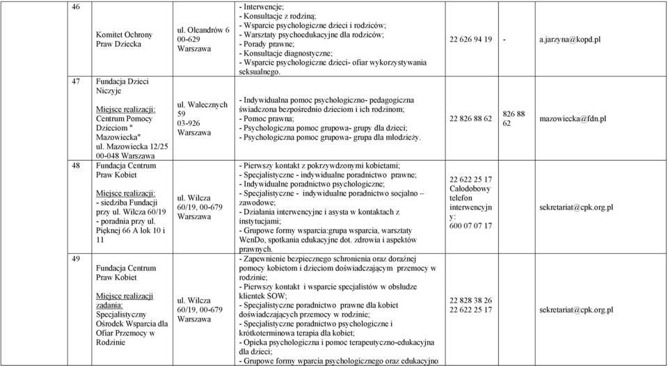 Oleandrów 6 00-629 Walecznych 59 03-926 Wilcza 60/19, 00-679 Wilcza 60/19, 00-679 - Interwencje; - Konsultacje z rodziną; - Wsparcie psychologiczne dzieci i rodziców; - Warsztaty psychoedukacyjne dla