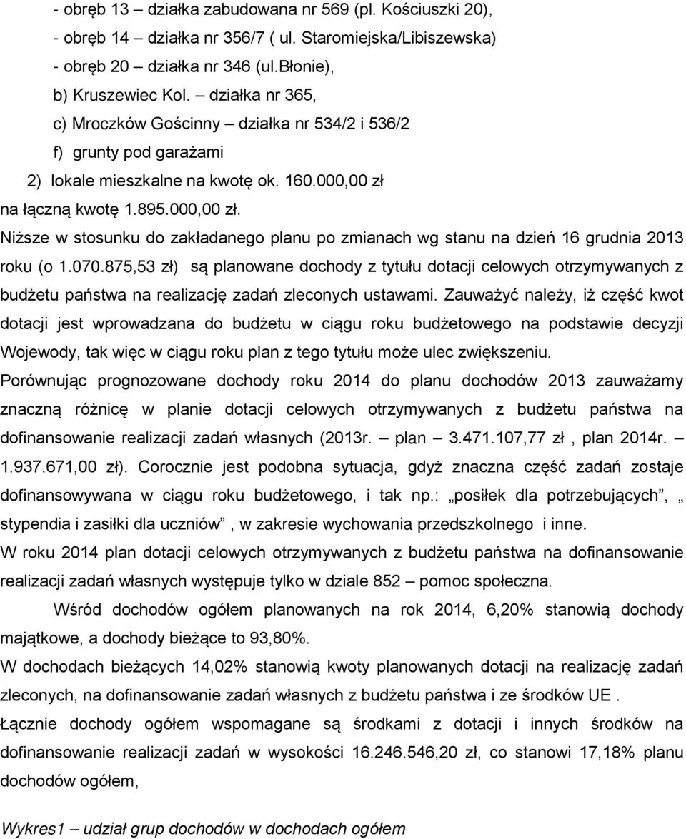 na łączną kwotę 1.895.000,00 zł. Niższe w stosunku do zakładanego planu po zmianach wg stanu na dzień 16 grudnia 2013 roku (o 1.070.