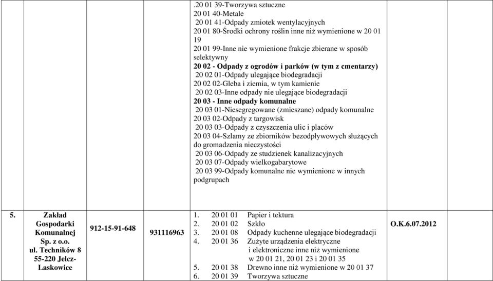 - Inne odpady komunalne 20 03 01-Niesegregowane (zmieszane) odpady komunalne 20 03 02-Odpady z targowisk 20 03 03-Odpady z czyszczenia ulic i placów 20 03 04-Szlamy ze zbiorników bezodpływowych