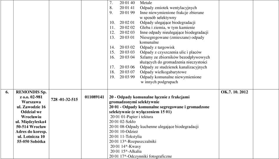 20 03 03 Odpady z czyszczenia ulic i placów 16. 20 03 04 Szlamy ze zbiorników bezodpływowych służących do gromadzenia nieczystości 17. 20 03 06 Odpady ze studzienek kanalizacyjnych 18.