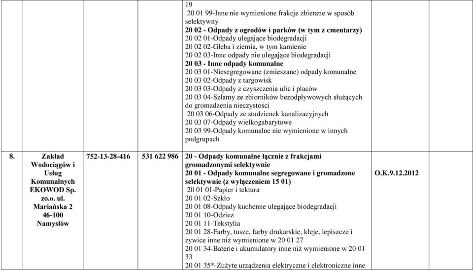 20 02 03-Inne odpady nie ulegające biodegradacji 20 03 - Inne odpady komunalne 20 03 01-Niesegregowane (zmieszane) odpady komunalne 20 03 02-Odpady z targowisk 20 03 03-Odpady z czyszczenia ulic i