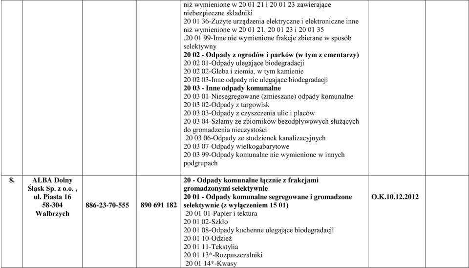20 02 03-Inne odpady nie ulegające biodegradacji 20 03 - Inne odpady komunalne 20 03 01-Niesegregowane (zmieszane) odpady komunalne 20 03 02-Odpady z targowisk 20 03 03-Odpady z czyszczenia ulic i