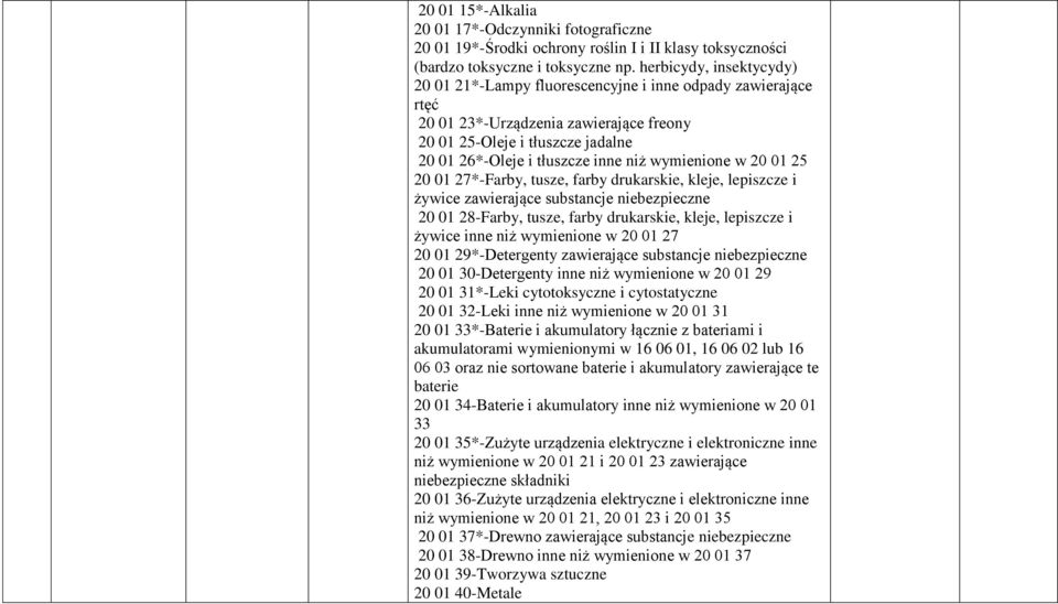 wymienione w 20 01 25 20 01 27*-Farby, tusze, farby drukarskie, kleje, lepiszcze i żywice zawierające substancje niebezpieczne 20 01 28-Farby, tusze, farby drukarskie, kleje, lepiszcze i żywice inne