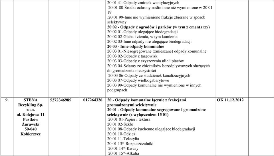 20 02 03-Inne odpady nie ulegające biodegradacji 20 03 - Inne odpady komunalne 20 03 01-Niesegregowane (zmieszane) odpady komunalne 20 03 02-Odpady z targowisk 20 03 03-Odpady z czyszczenia ulic i