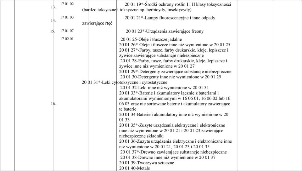 17 02 01 20 01 25-Oleje i tłuszcze jadalne 20 01 26*-Oleje i tłuszcze inne niż wymienione w 20 01 25 20 01 27*-Farby, tusze, farby drukarskie, kleje, lepiszcze i żywice zawierające substancje