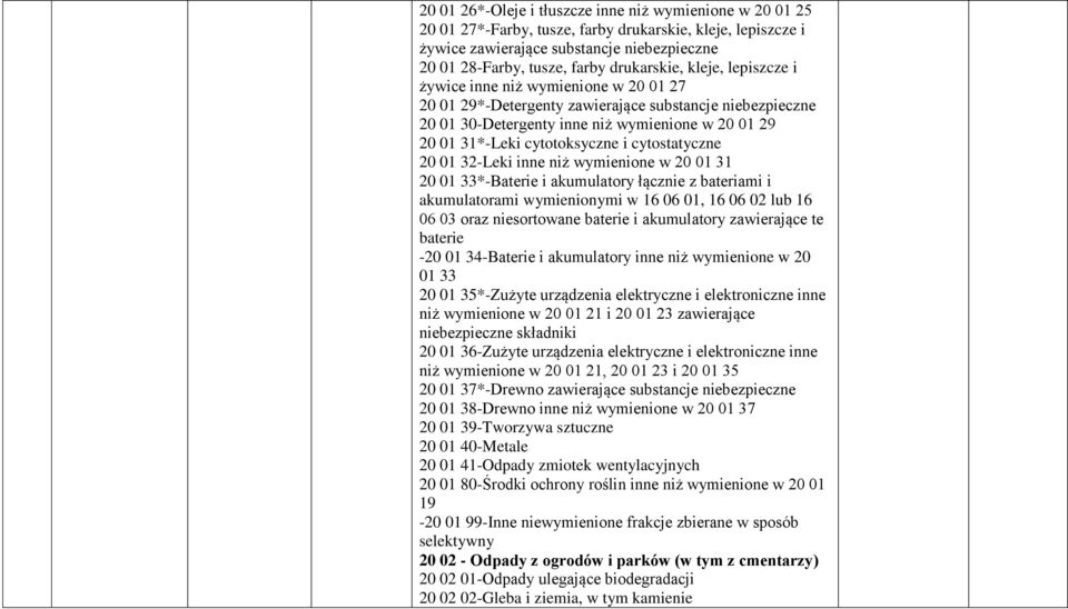 cytotoksyczne i cytostatyczne 20 01 32-Leki inne niż wymienione w 20 01 31 20 01 33*-Baterie i akumulatory łącznie z bateriami i akumulatorami wymienionymi w 16 06 01, 16 06 02 lub 16 06 03 oraz