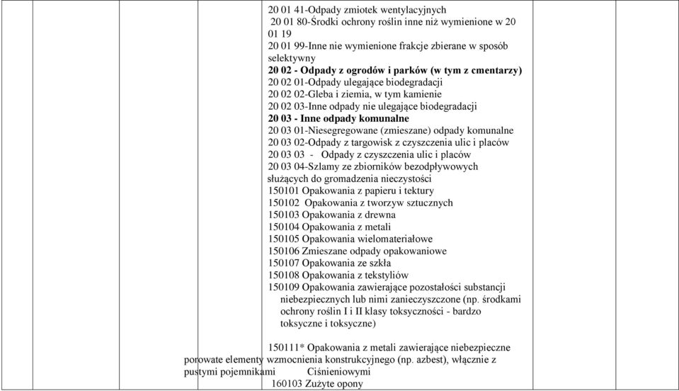 01-Niesegregowane (zmieszane) odpady komunalne 20 03 02-Odpady z targowisk z czyszczenia ulic i placów 20 03 03 - Odpady z czyszczenia ulic i placów 20 03 04-Szlamy ze zbiorników bezodpływowych