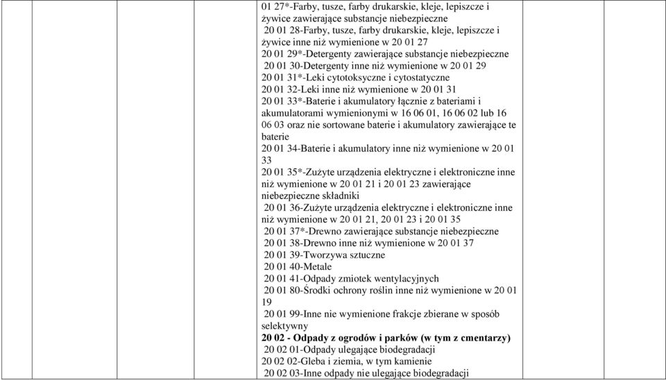 20 01 33*-Baterie i akumulatory łącznie z bateriami i akumulatorami wymienionymi w 16 06 01, 16 06 02 lub 16 06 03 oraz nie sortowane baterie i akumulatory zawierające te baterie 20 01 34-Baterie i